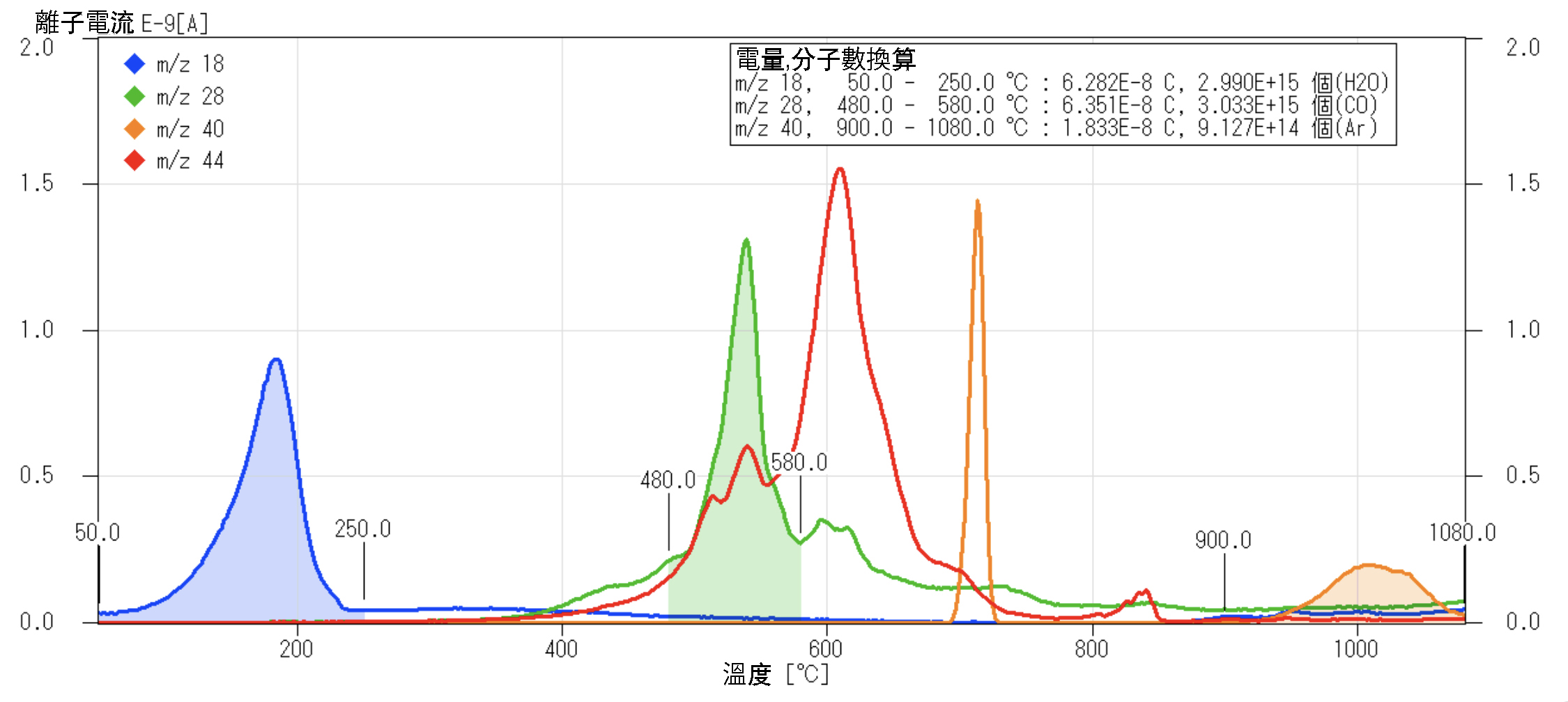 四重極質譜儀